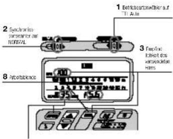 1 Betriebartnehmer auf Til. Aln 2 Synchronische inverter auf NOMINAL 3 For-Event Eichelt des veränderung Hims 8 Autobackance