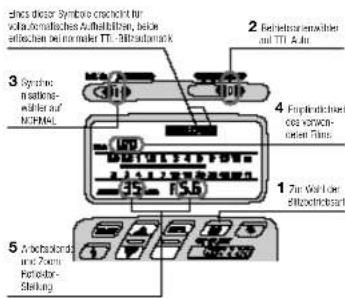 2 Betriebensicher auf T1-Ain 3 Synche: n natic- welter auf NCHMNL 4 Enfinanzschul des vorzona- den Tins. 1 Zur Weil der Bilanzschul 5 Achschulder und Raum Heterbedi- Stehung