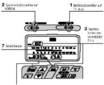 2 Synchronizierung für auf NORAN 1 Betriebartmethikauf auf T1-30 3 Empfock- lach des vorwendeter Fires 7 Anaktoblenke