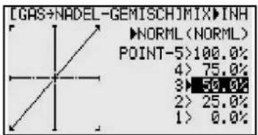 FUTABA T10CG-2.4GHz - GAS>NADEL (AUTOM. GEMISCHVERSTELLUNG) - 1