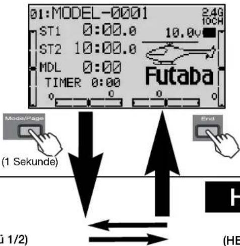 FUTABA T10CG-2.4GHz - STRUKTUR DES HELI-BASIC-MENÜ - 1