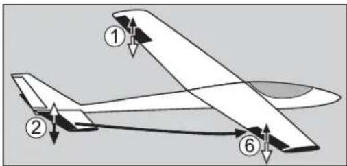 FUTABA T10CG-2.4GHz - (HÖHENRUDER-WÖLBKLAPPEN MISCHER) - 1