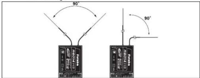 FUTABA T10CG-2.4GHz - Um optimale Empfangsergebnisse zu erzielen, beachten sie folgende Hinweise zur Antennenverlegung: - 2