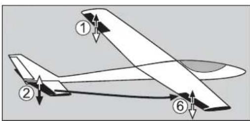 FUTABA T10CG-2.4GHz - (HÖHENRUDER-WÖLBKLAPPEN MISCHER) - 1