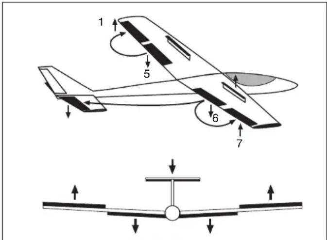 FUTABA T10CG-2.4GHz - BUTTERFLY (BUTTERFLY-MISCHER) - 1