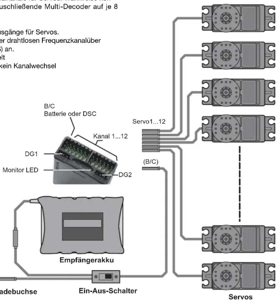FUTABA T14-MZ - HINWEIS: - 1