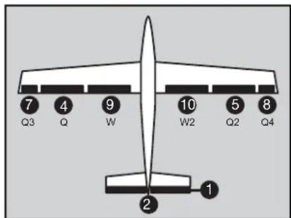 FUTABA T14-MZ - TABELLEN SERVOBELEGUNG - 2