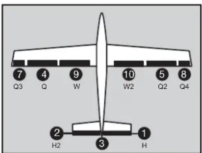 FUTABA T14-MZ - HINWEIS! - 1