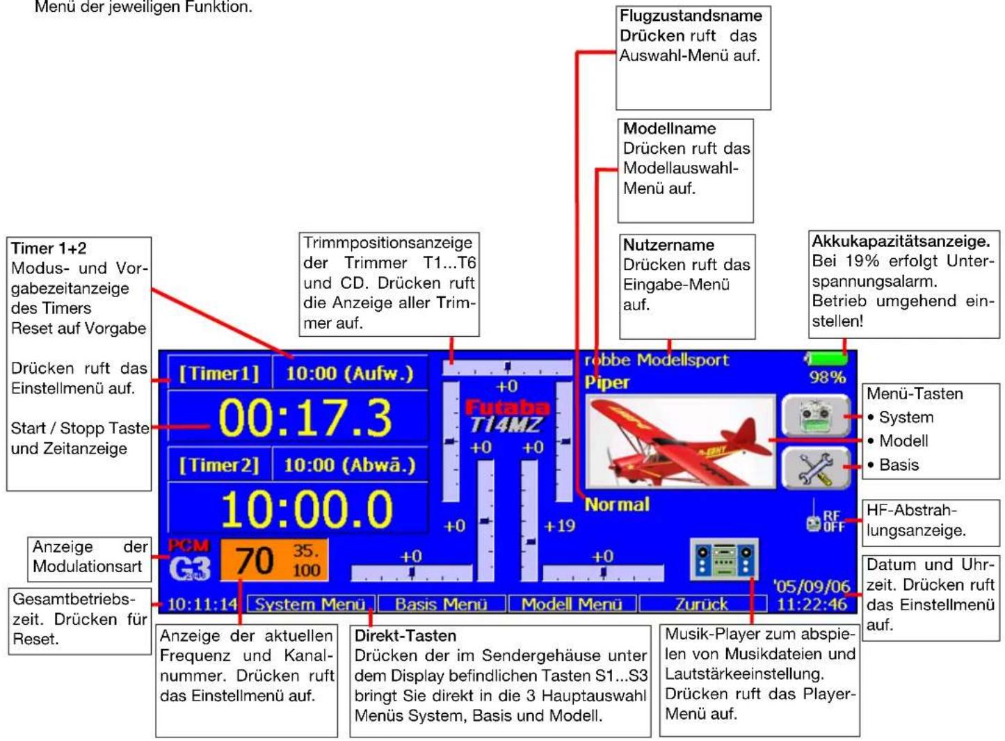 FUTABA T14-MZ - BESCHREIBUNG DES STARTDISPLAYS - 1