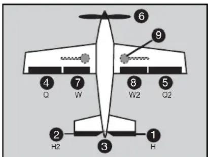 FUTABA T14-MZ - HINWEIS! - 2