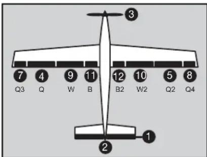 FUTABA T14-MZ - HINWEIS! - 1