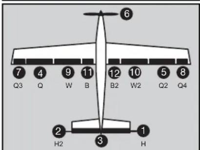 FUTABA T14-MZ - HINWEIS! - 3