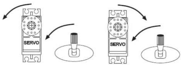 FUTABA T10CHG - SERVO-UMP (SERVOUMPOLUNG) - 1