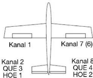 FUTABA T10CHG - QUER-HOEHENRUDER (QUER-/HÖHENRUDER MISCHER) - 2
