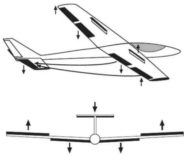 FUTABA T10CHG - BUTT>HOEHE (BUTTERFLY-HÖHENRUDER MISCHER) - 1