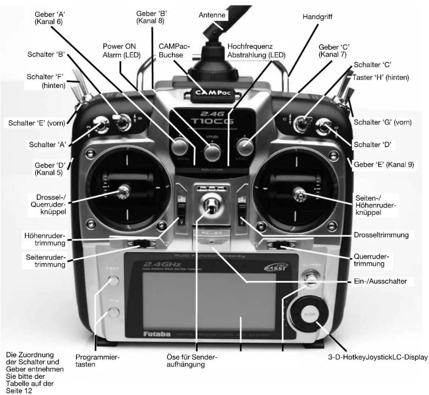 FUTABA T10CHG - BEDIENELEMENTE - 1