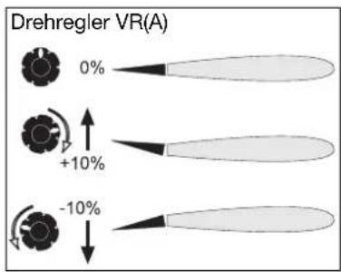 FUTABA T10CHG - FLAP-TRIMMUNG (WÖLBKLAPPEN WEGEINSTELLUNG) - 1