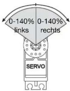 FUTABA T10CHG - ENDPUNKT (SERVOWEG-EINSTELLUNG) - 1