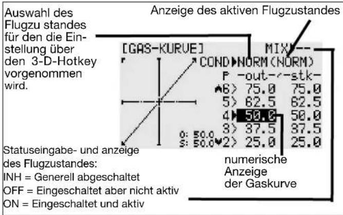 FUTABA T10CHG - Gaskurve programmieren (GAS-KURVE) - 1