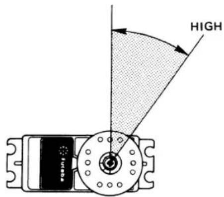 FUTABA FP2PBK - Mechanical ATL (Adjustable Throttle Limiter) adjusting screws - 7