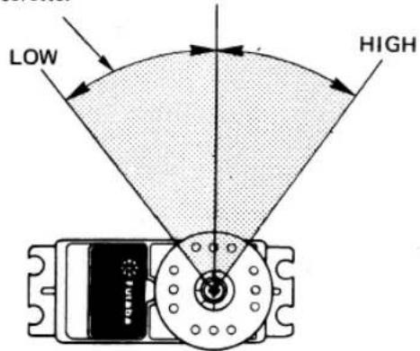 FUTABA FP2PBK - Mechanical ATL (Adjustable Throttle Limiter) adjusting screws - 6