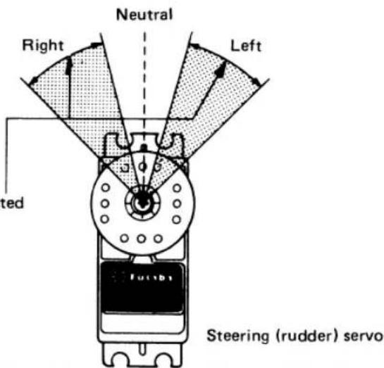FUTABA FP2PBK - Mechanical ATL (Adjustable Throttle Limiter) adjusting screws - 8