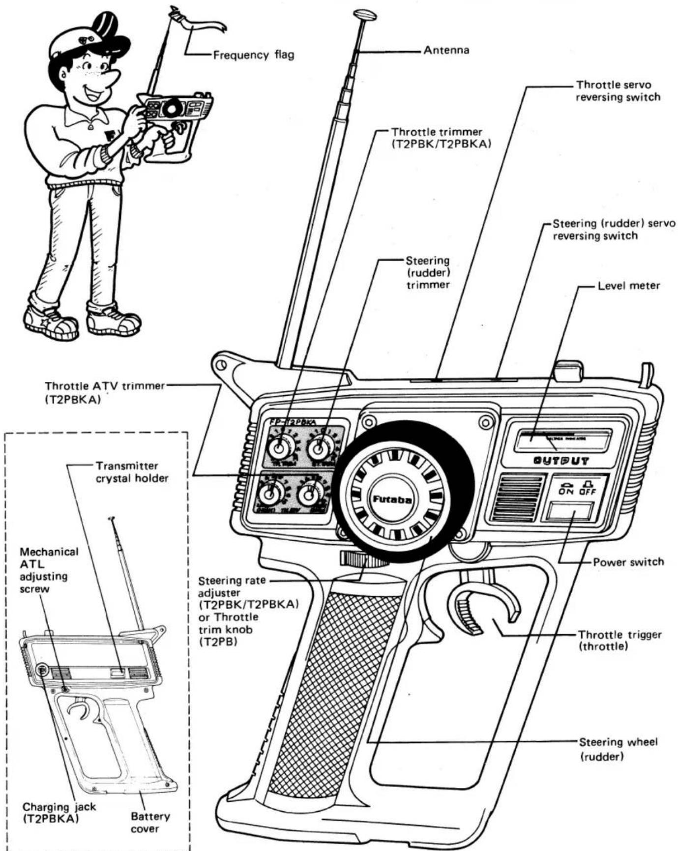 FUTABA FP2PBK - • Nomenclature - 4