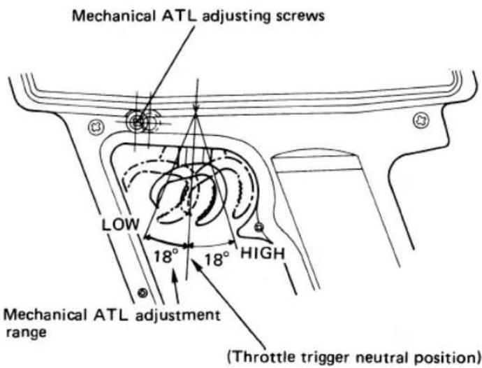 FUTABA FP2PBK - Mechanical ATL (Adjustable Throttle Limiter) adjusting screws - 1