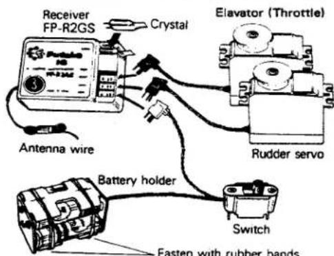 FUTABA FP2L - HANDLING THE FP-R2GS RECEIVER AND FP-S28 SERVO - 5