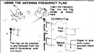 FUTABA FP2L - Futaba Digital Proportional Frequencies (FOR U.S.A.) - 1