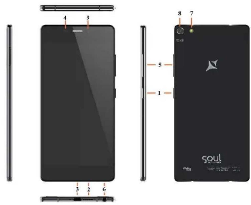 Allview X2 Soul Pro - 1