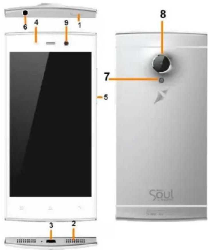 6 4 9 1 8 7 5 3 2 Soul