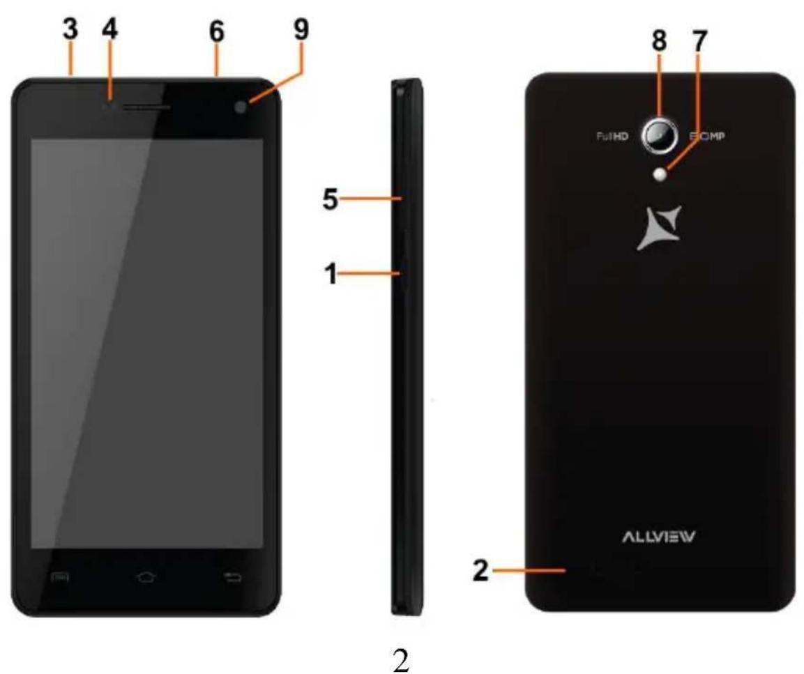 Allview P6 Life - P6 Life - 1