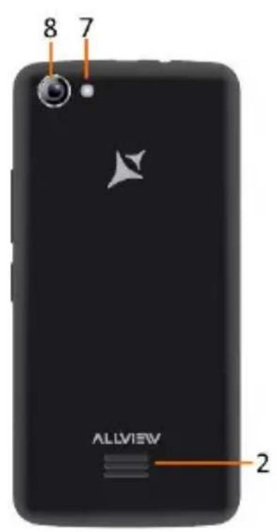8 7 ALLVIEW 2