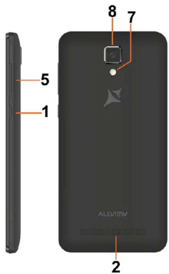 Allview P5 Pro - 2