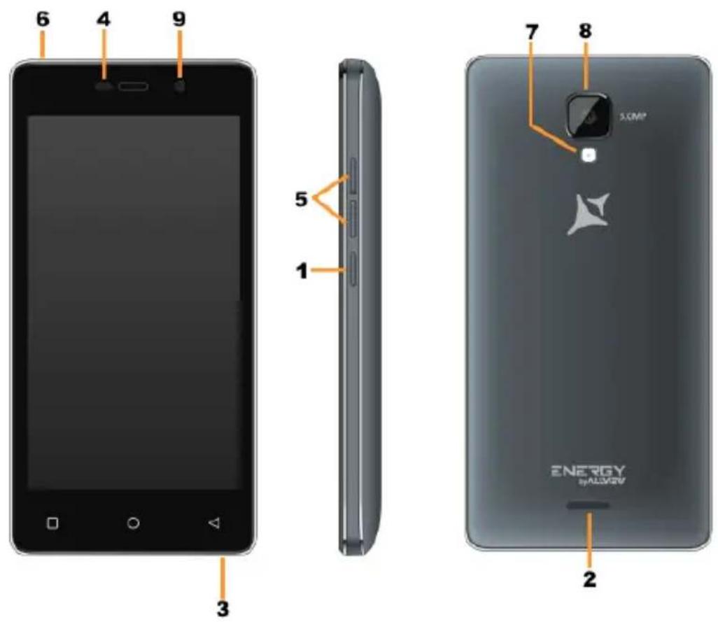 Allview P5 Energy - P5 Energy - 1