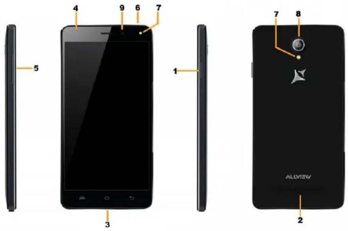 Allview E4 - 1