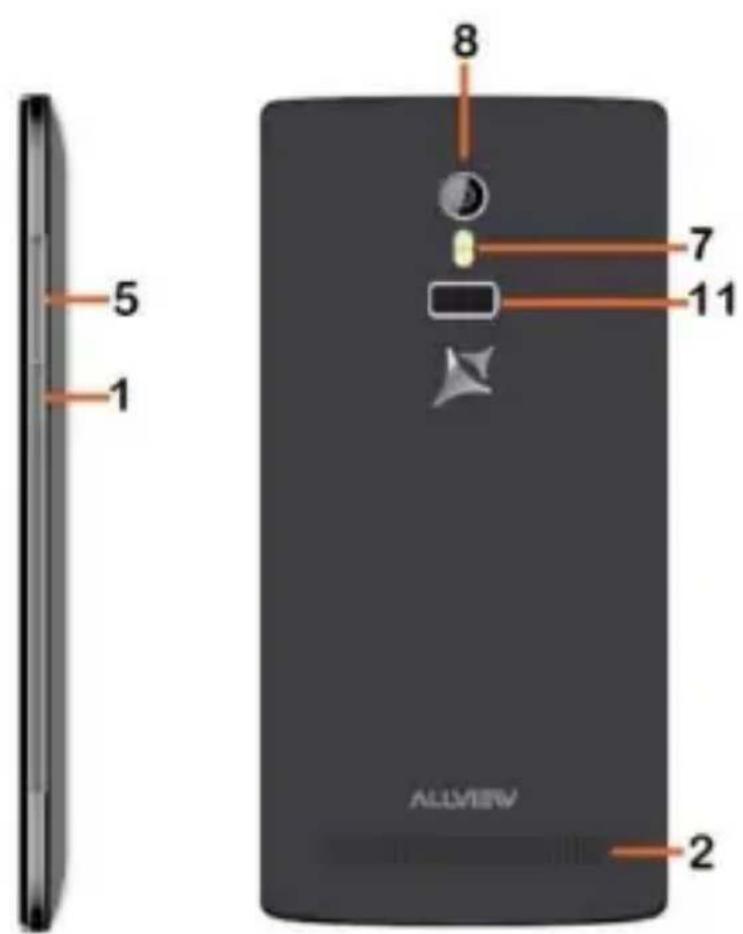 5 1 8 7 11 2 ALLVIEW