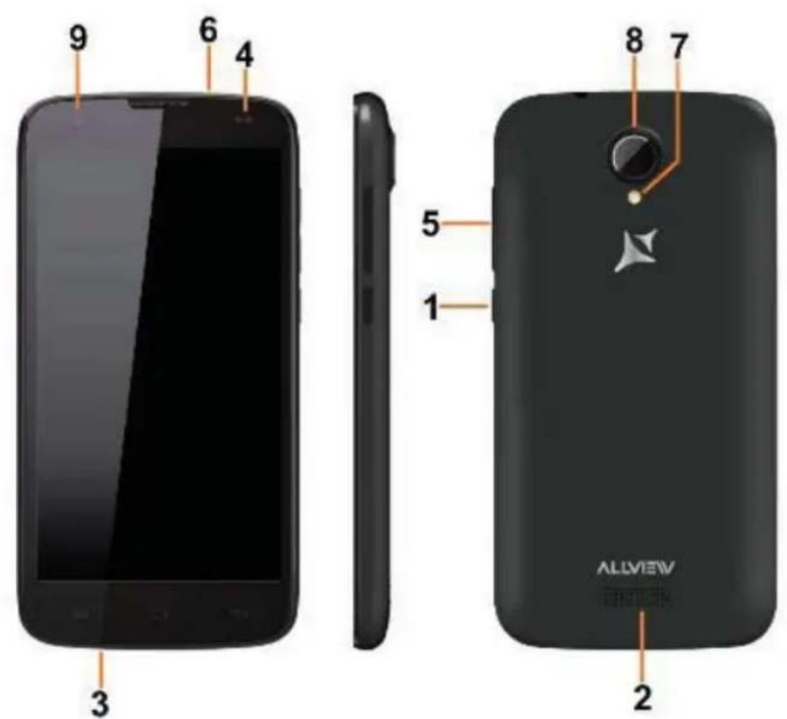 Allview A7 Lite - A7 Lite - 1