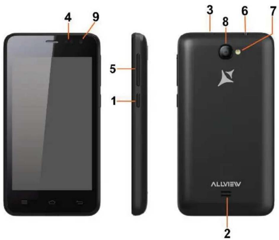 Allview A5 Lite - 1