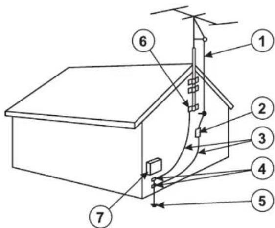 Life Fitness 97TE - Aarding van antennes volgens de NEC - 1