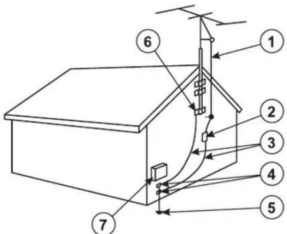 Life Fitness 97TE - Messa a terra dell'antenna ai sensi del codice NEC - 1