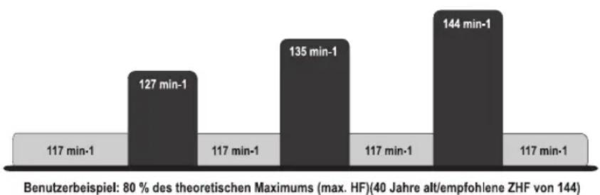 Life Fitness 97TE - 1) HERZFREQUENZ HÜGEL - 2