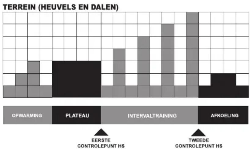 Life Fitness 97TE - HEUVEL - 1