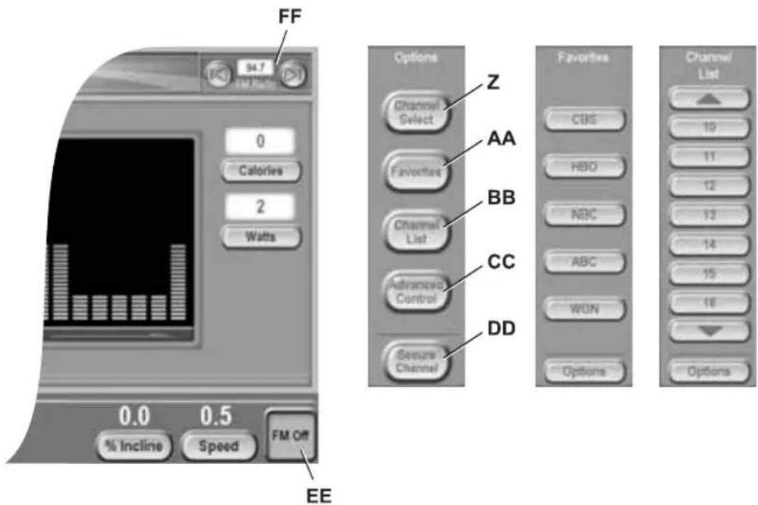 Life Fitness 97TE - OPTIONALE KANALWAHLMENÜS - 1