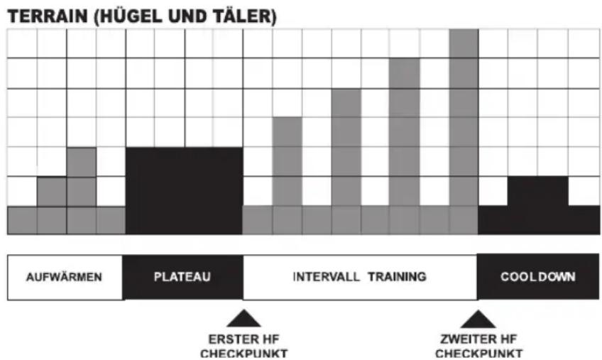 Life Fitness 97TE - HÜGEL - 1