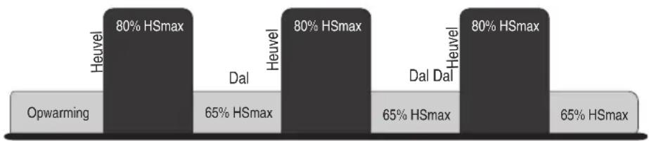 Life Fitness 97TE - 2) HARTSLAG INTERVAL - 1