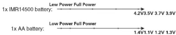 Nitecore MT10A - Power Tips - 1