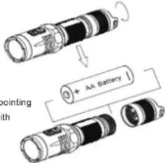 Nitecore MT10A - WARNING - 1
