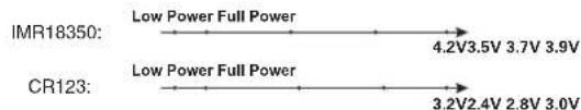 Nitecore EC11 - Power Tips - 1
